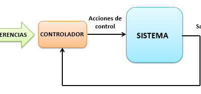 Control Predictivo. Una técnica de control que mira al futuro