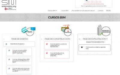 Itinerario formativo sobre BIM creado por la Fundación Laboral de la Construcción